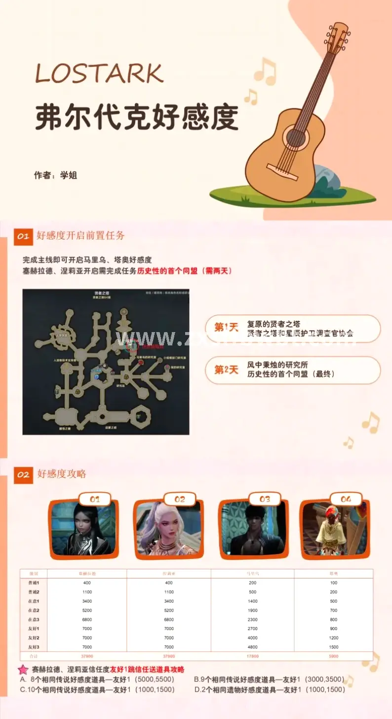 玩家热点