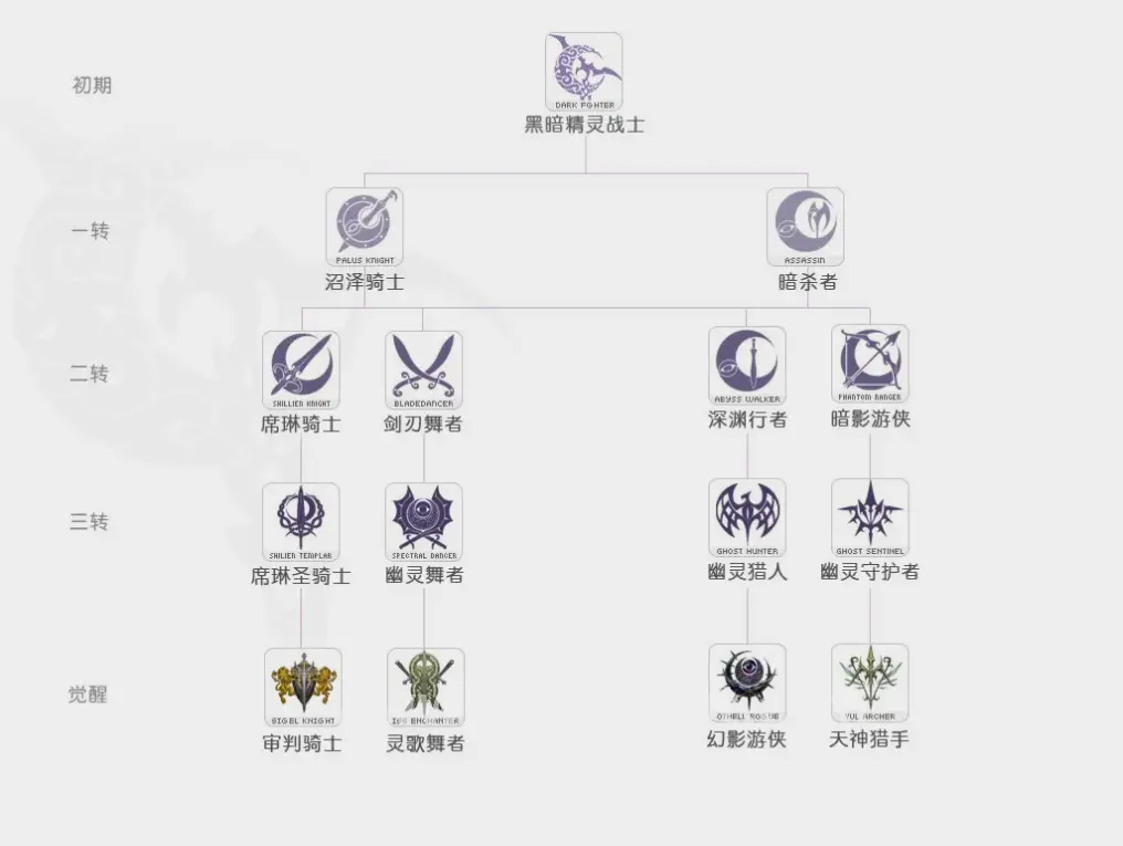 玩家泪诉