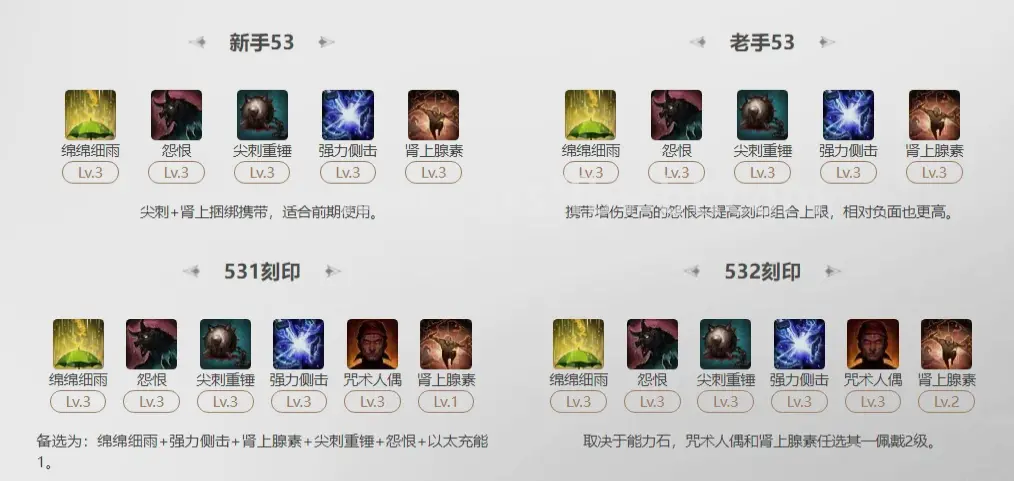 真香现场