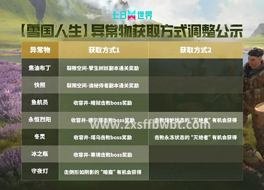 极品装备