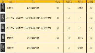 诛仙世界神装速成秘籍：告别非酋，装备获取全攻略！ 图片
