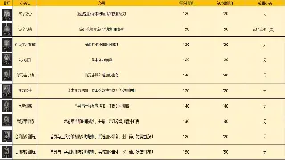 诛仙老玩家深夜吐槽：这游戏是真香还是真坑？大型真实现场！ 图片