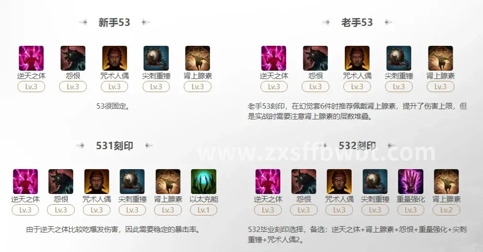 诛仙角色养成